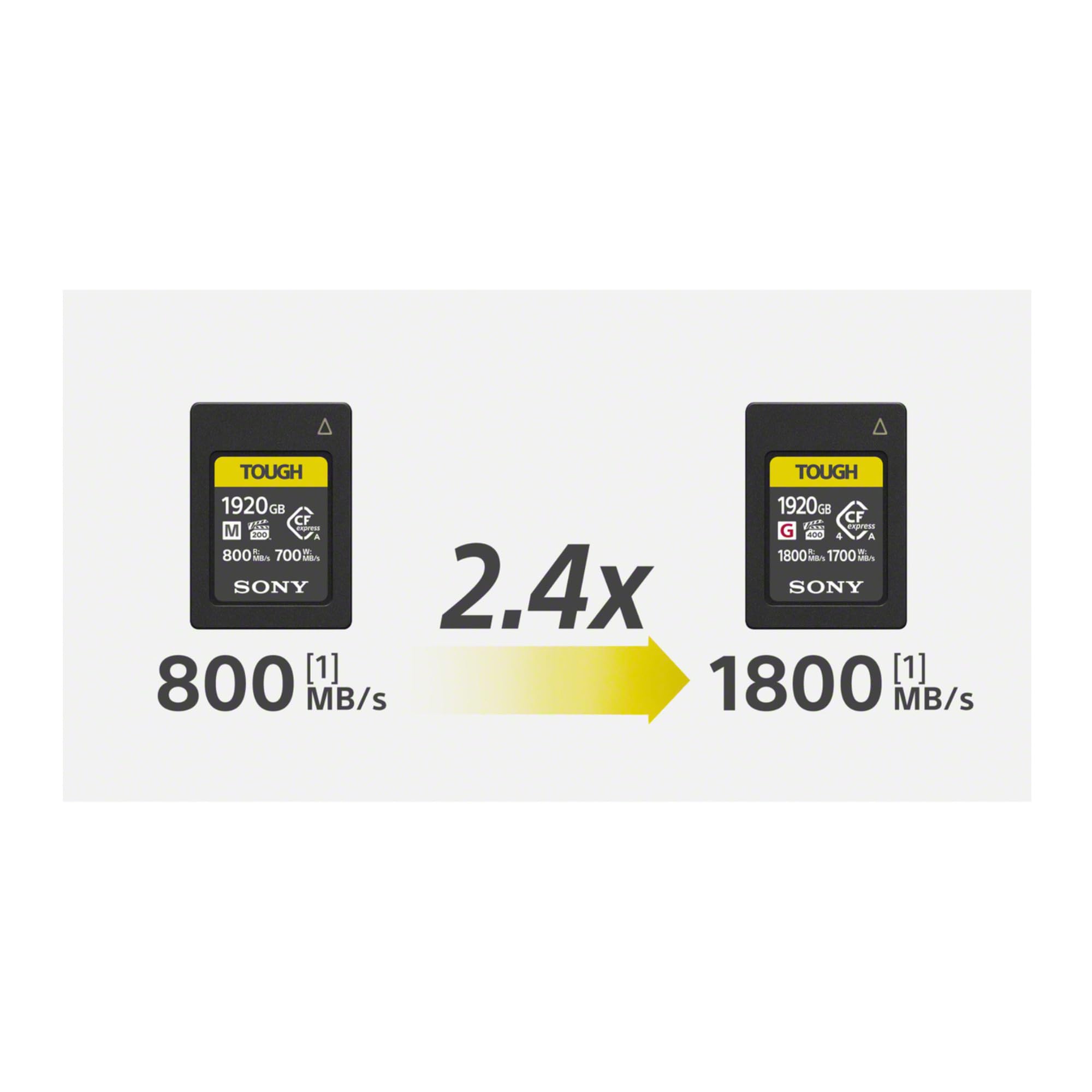 Amazon.com: Sony Cea G960t 960GB Cfexpress 4.0 Type a Tough Memory